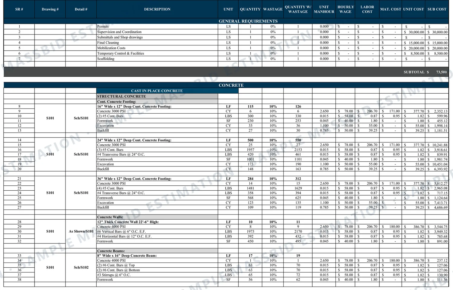 Concrete estimate sheet listing continuous footings, concrete walls and beams, each broken into concrete in cubic yards, continuous and transverse bars in pounds, formwork in square feet, excavation and backfill in cubic yards, with waste, unit man-hours, wage, labor cost, material cost and subtotal