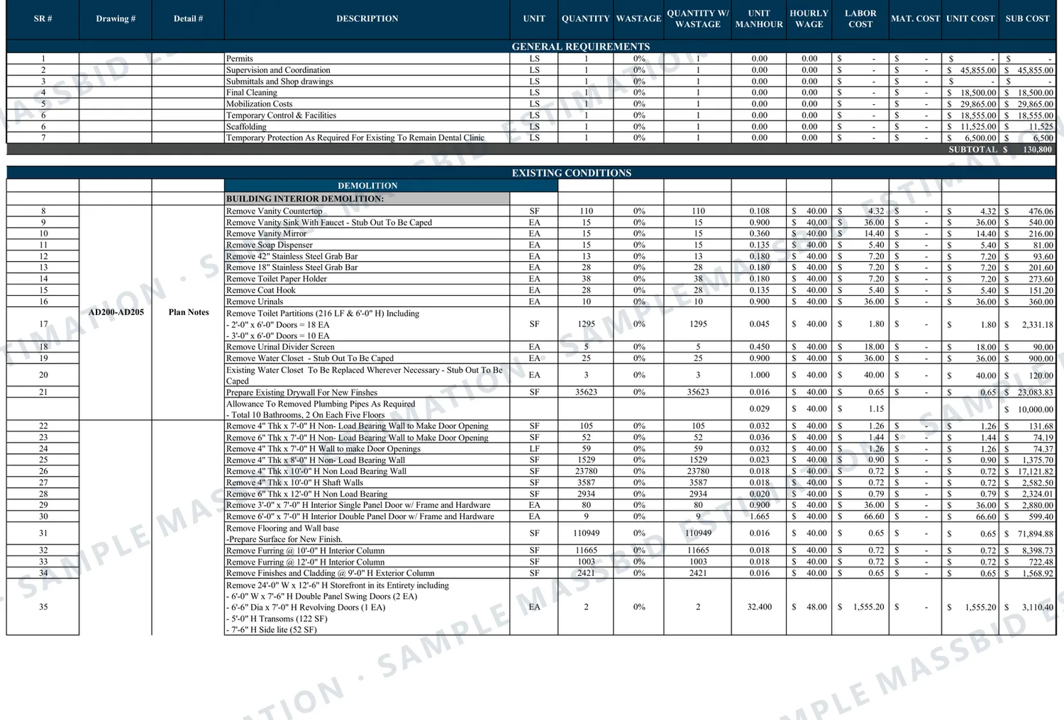 Demolition estimate sheet listing general requirements and interior demolition lines such as vanities, grab bars, toilet partitions, drywall preparation, walls by thickness and height, doors, flooring, furring and storefronts, each with quantity, unit man-hours, wage, labor cost, unit cost and subtotal