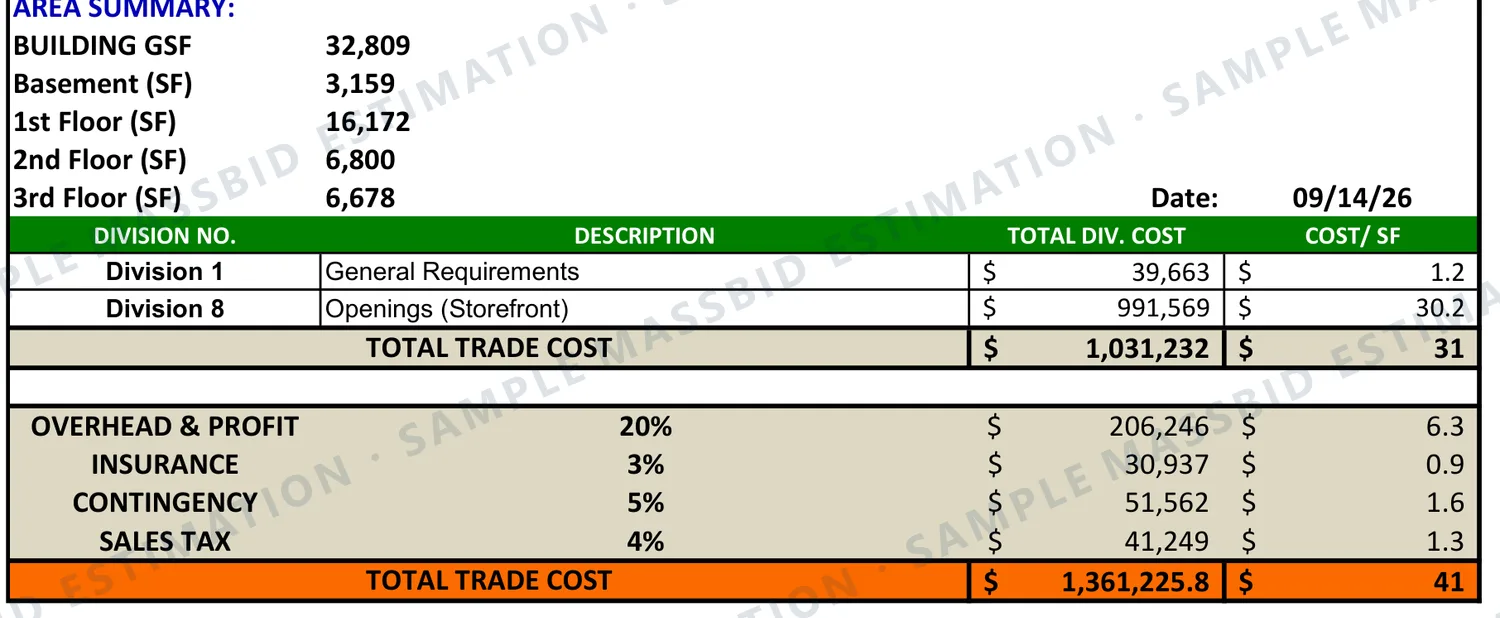 Budget summary for a 32,809 square foot building listing floor areas by level, division costs with cost per square foot, and overhead and profit, insurance, contingency and sales tax as separate lines down to a total