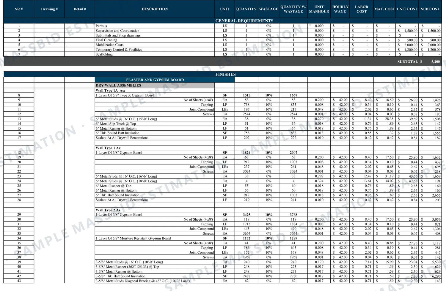 Drywall estimate sheet listing each wall type with its gypsum board area, number of 4 by 8 sheets, taping, joint compound, screws, metal studs by length, top and bottom runner, sound batt insulation and sealant at penetrations, each with quantity, waste, unit man-hours, wage, labor cost, material cost and subtotal