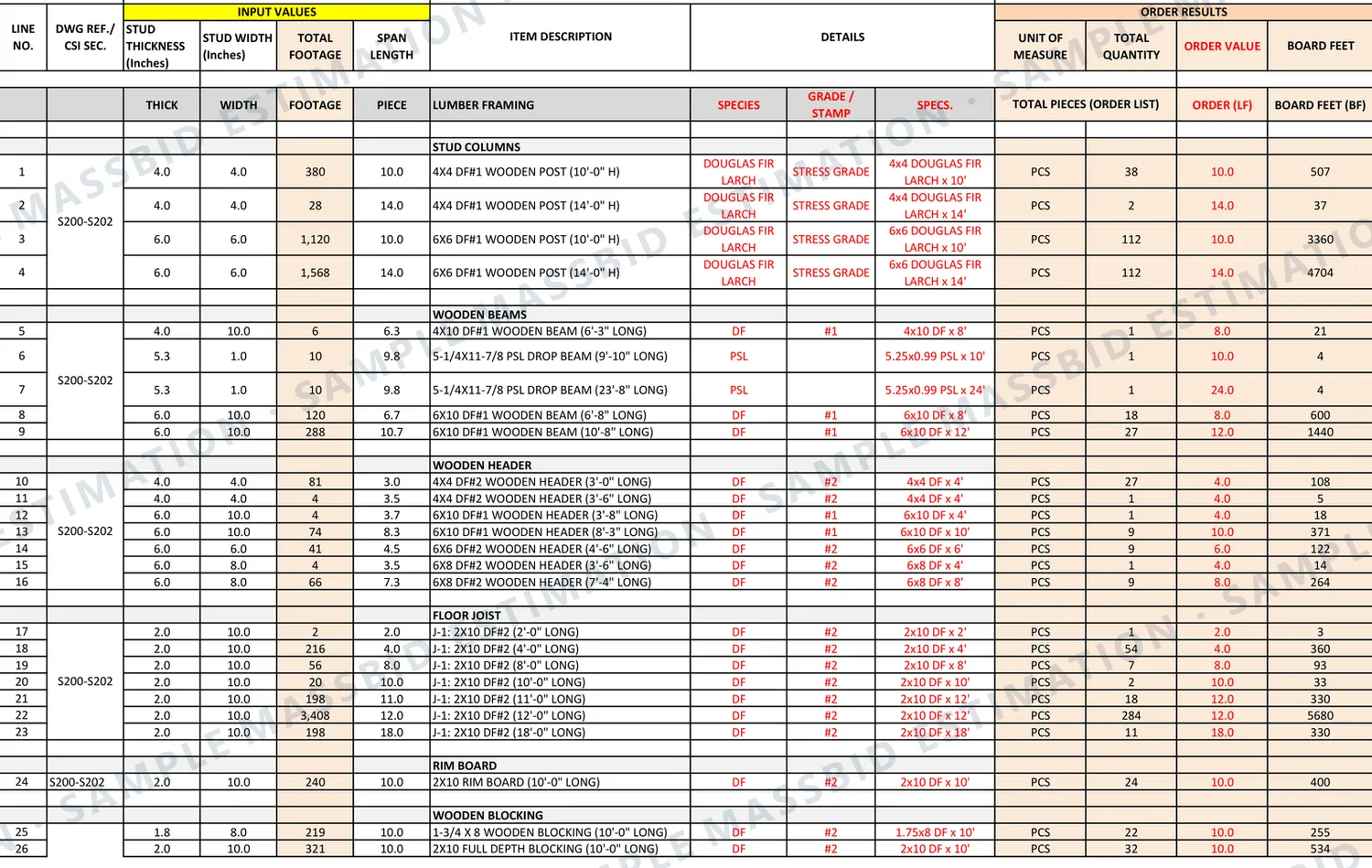 Lumber order list for a multi-unit residential building listing posts, beams, headers, floor joists, rim board and blocking with thickness, width, footage, species, grade, stock length to order, piece count and board feet for each line