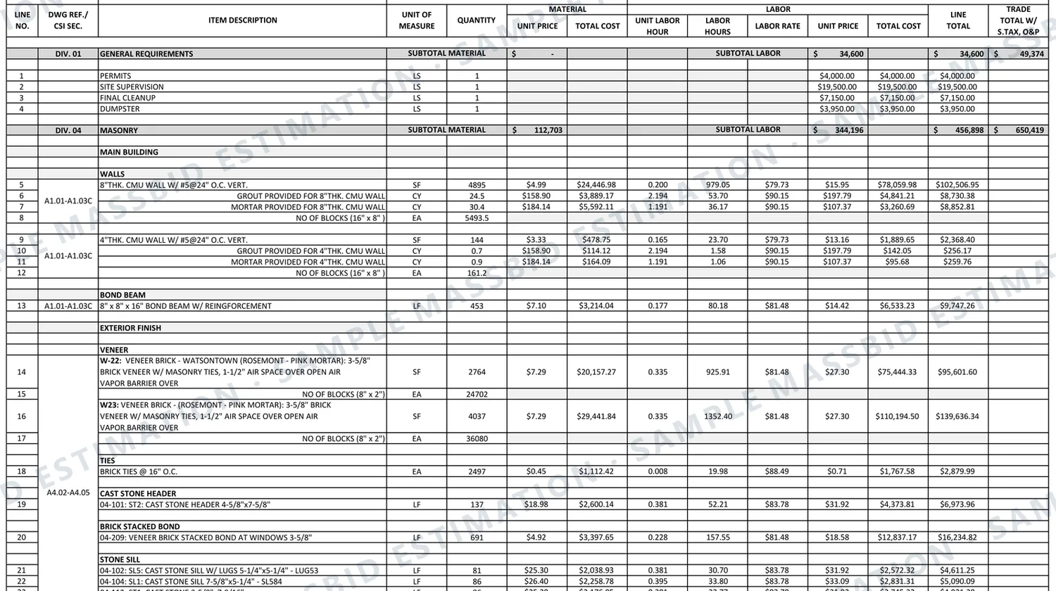 Masonry estimate sheet listing CMU walls with grout, mortar and block counts, bond beam, two brick veneers with brick counts, brick ties, cast stone header and sills, each with quantity, material unit price, labor hours, labor rate and line total