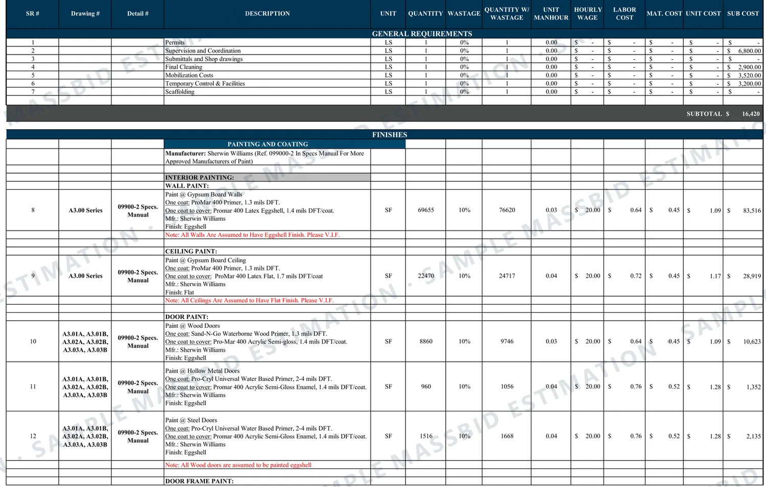 Painting estimate sheet listing wall paint, ceiling paint and door paint with the primer and finish coat products and dry-film thickness, quantity, waste, unit man-hours, wage, labor cost, material cost and subtotal, with assumed finishes noted in red