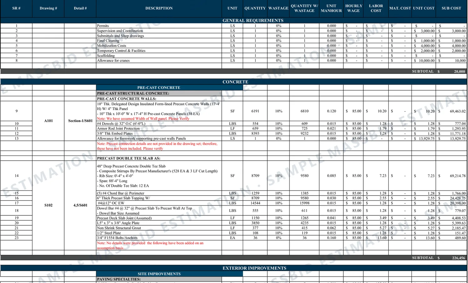 Precast concrete estimate sheet listing insulated precast wall panels, dowels, joint protection, embed plates, a double tee slab with rib size, span and count, chord bars, topping slab and reinforcing, deck joint, angle plates, grout and anchors, with quantity, waste, unit man-hours, wage, unit cost and subtotal, and assumptions in red