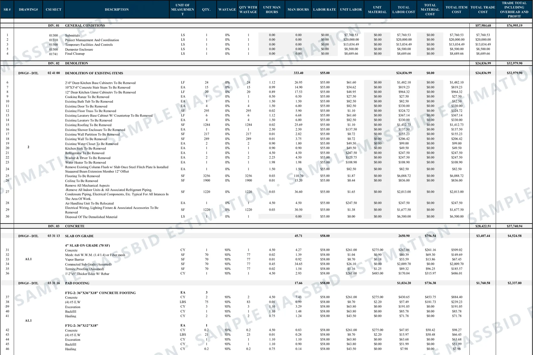 Detailed estimate sheet for a residential alteration listing demolition and concrete line items with unit, quantity, waste, man-hours, labor rate, labor cost, material cost and total for each line, grouped under CSI sections