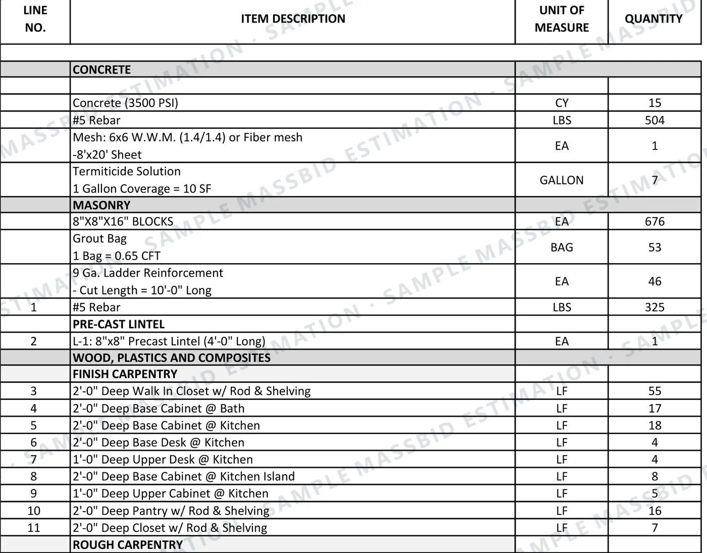 Material list from a construction takeoff listing concrete, rebar, masonry block, grout, precast lintel and finish carpentry items with unit of measure and quantity for each line