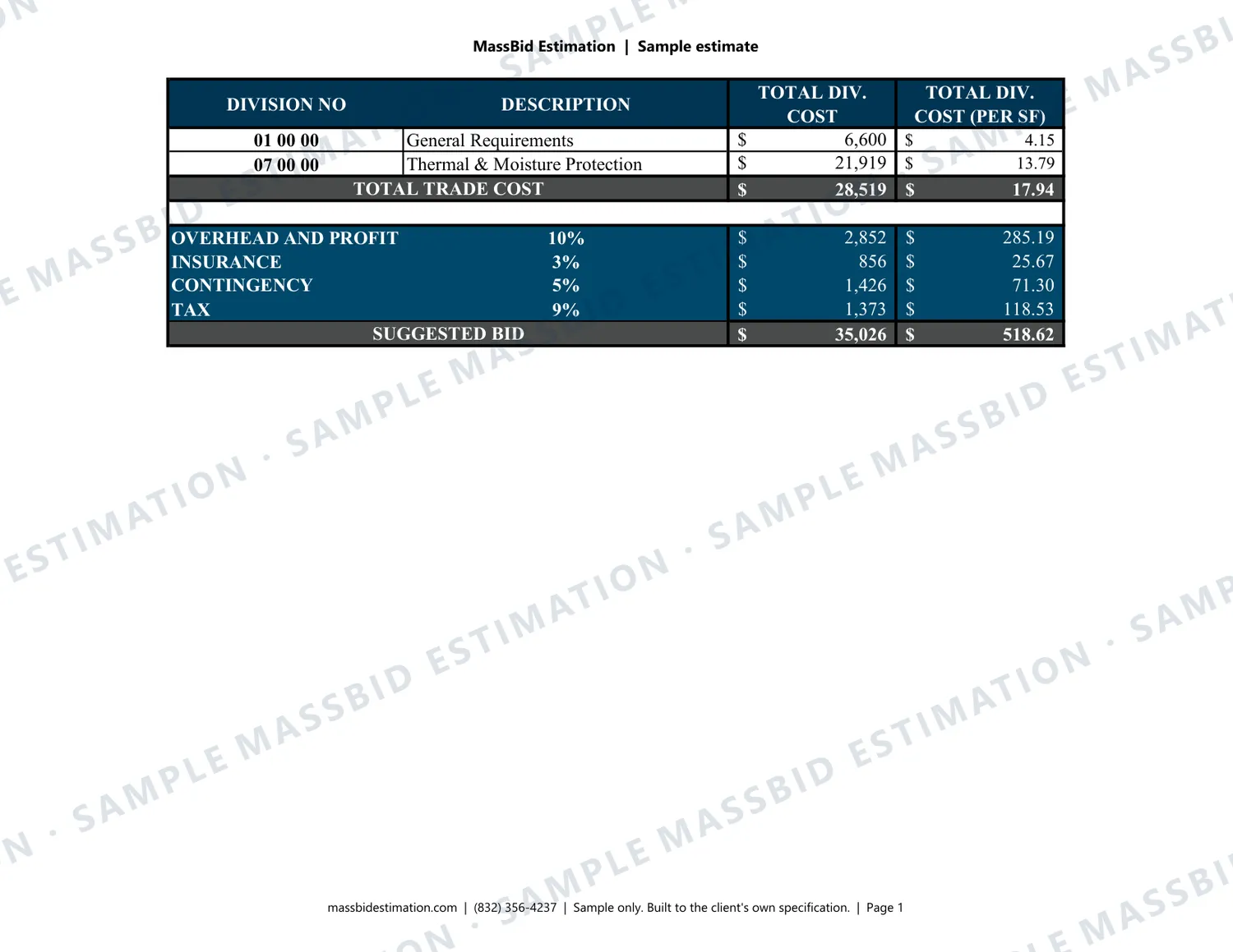 Page 1 of a sample roofing and sheet metal (CSI Division 07) for a drive-through building in Oklahoma, with the MassBid Estimation watermark