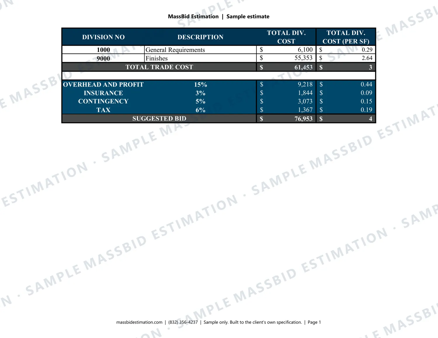 Page 1 of a sample painting (CSI Division 09) for a retail store in Massachusetts, with the MassBid Estimation watermark