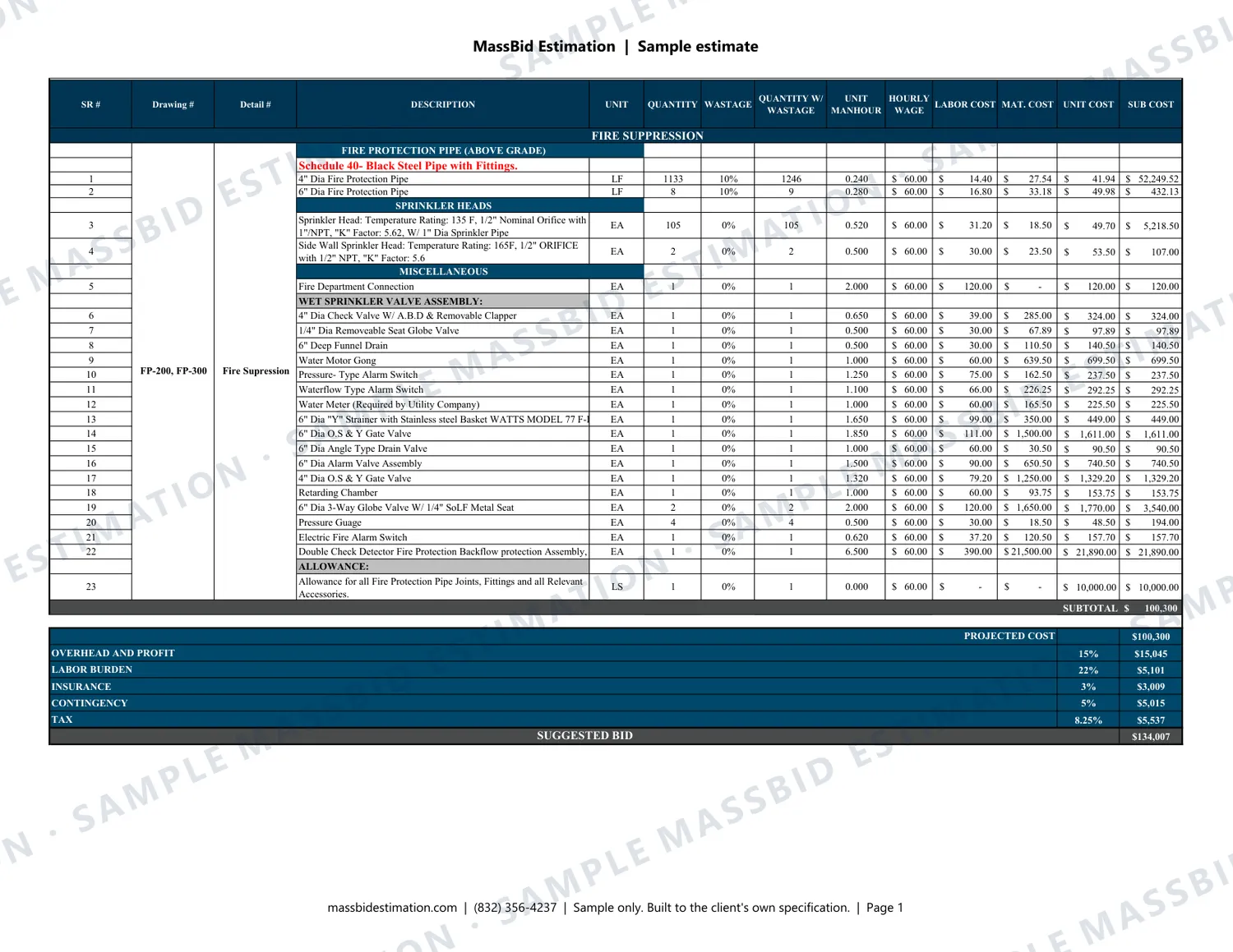 Page 1 of a sample fire suppression (CSI Division 21) for a childcare center, 10,100 sq ft in Texas, with the MassBid Estimation watermark