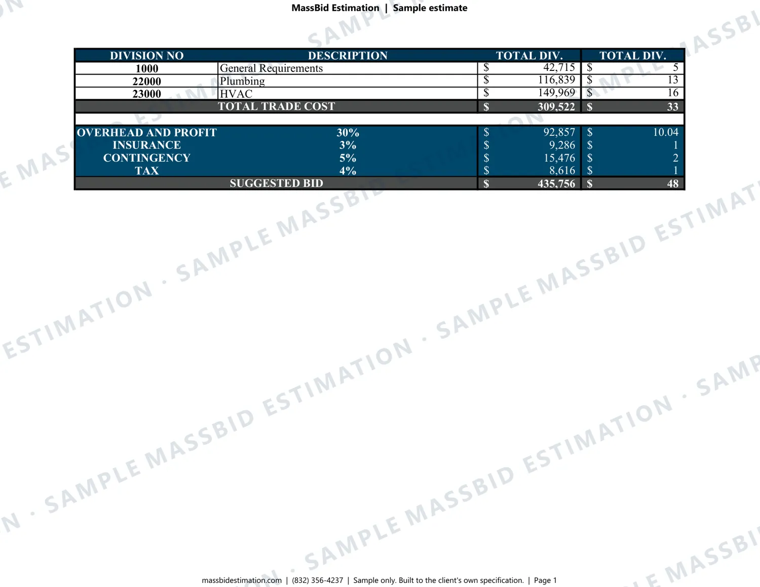 Page 1 of a sample plumbing and HVAC (CSI Division 22) for a fire station, 9,250 sq ft in Florida, with the MassBid Estimation watermark