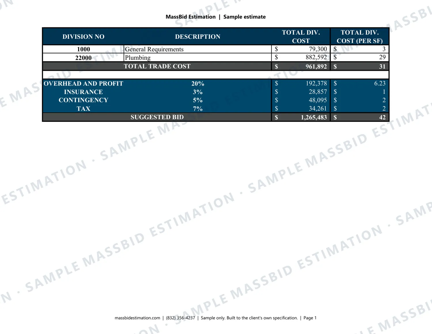 Page 1 of a sample plumbing (CSI Division 22) for a three-story apartment building, 30,900 sq ft in Florida, with the MassBid Estimation watermark