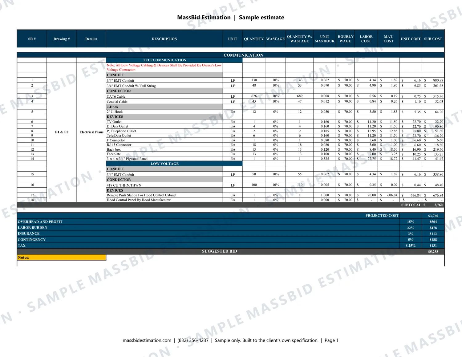 Page 1 of a sample communications and low voltage (CSI Division 27) for a restaurant fit-out, 1,375 sq ft in Texas, with the MassBid Estimation watermark