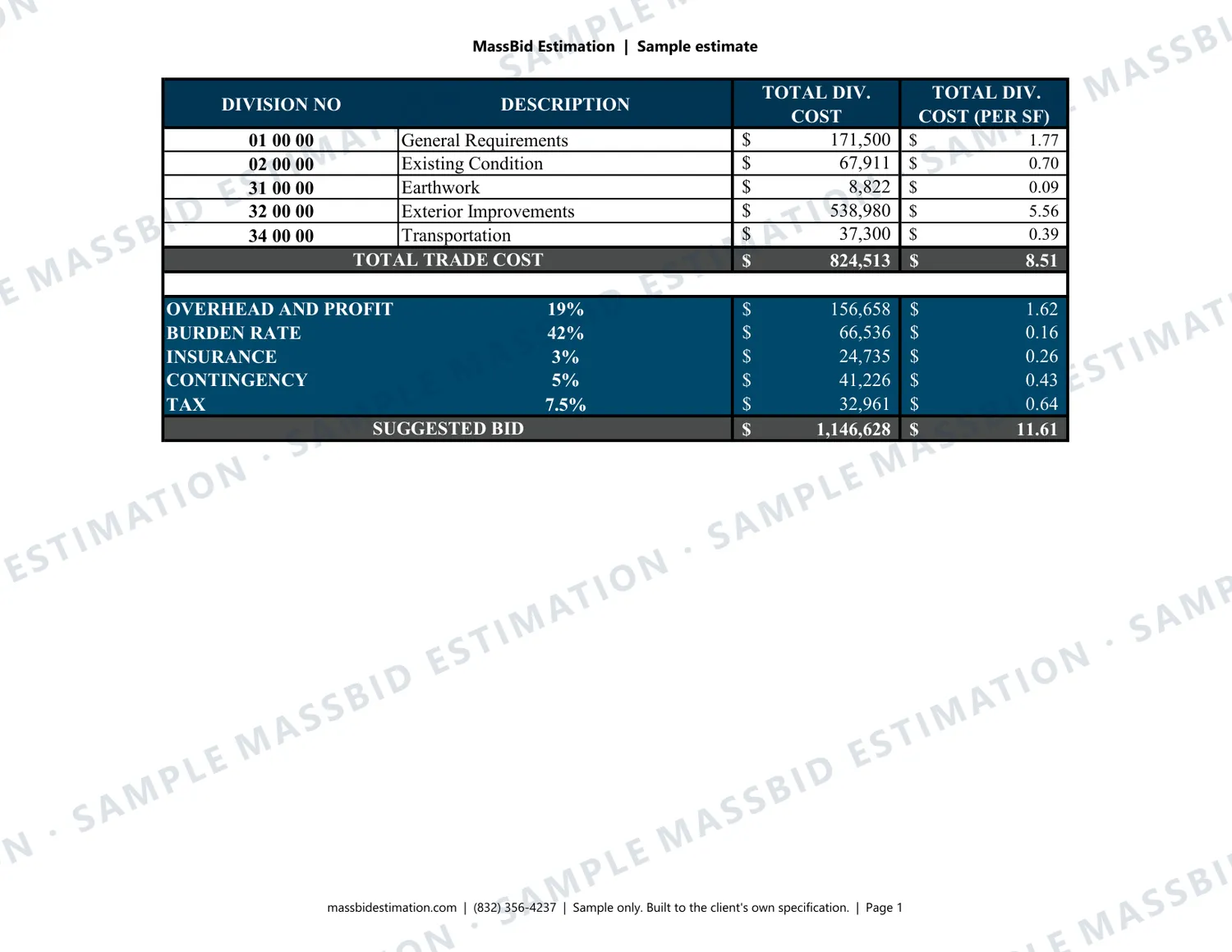 Page 1 of a sample asphalt paving and site concrete (CSI Division 32) for a city road and roundabout in Florida, with the MassBid Estimation watermark