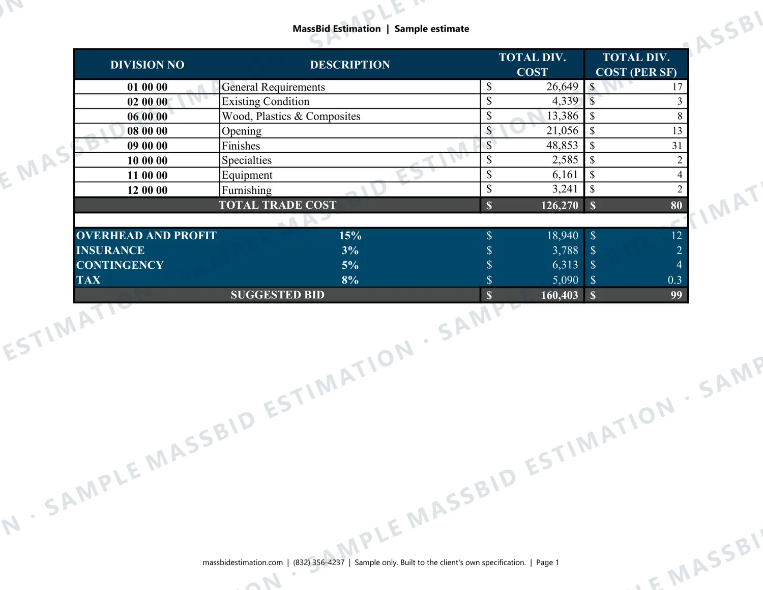 Page 1 of a sample office alteration estimate (all CSI divisions) for a first-floor office, 1,580 sq ft in Washington DC, with the MassBid Estimation watermark