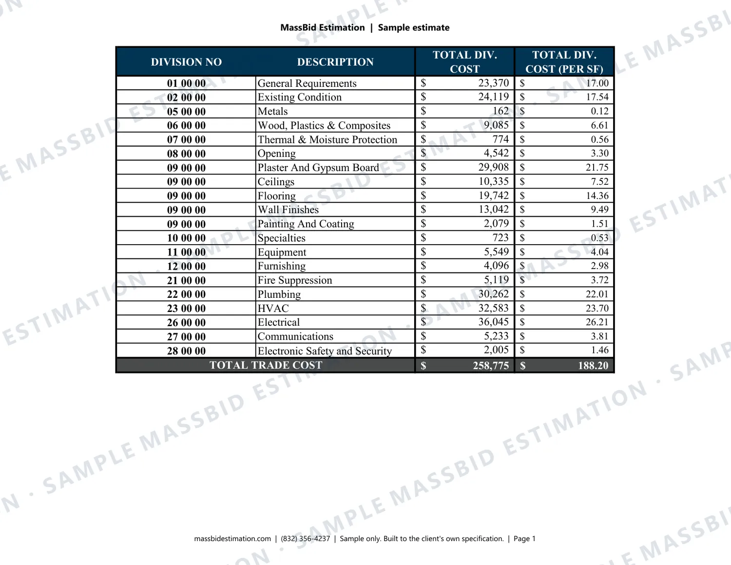 Page 1 of a sample general contractor estimate (all CSI divisions) for a restaurant fit-out, 1,375 sq ft in Texas, with the MassBid Estimation watermark