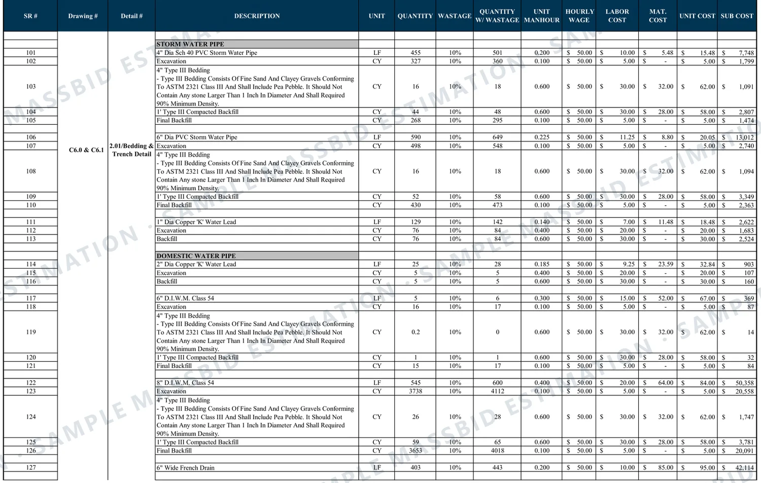 Site utilities estimate sheet listing storm water pipe and domestic water pipe by size, each followed by excavation, bedding, compacted backfill and final backfill in cubic yards, with quantity, waste, unit man-hours, wage, labor cost, material cost and subtotal