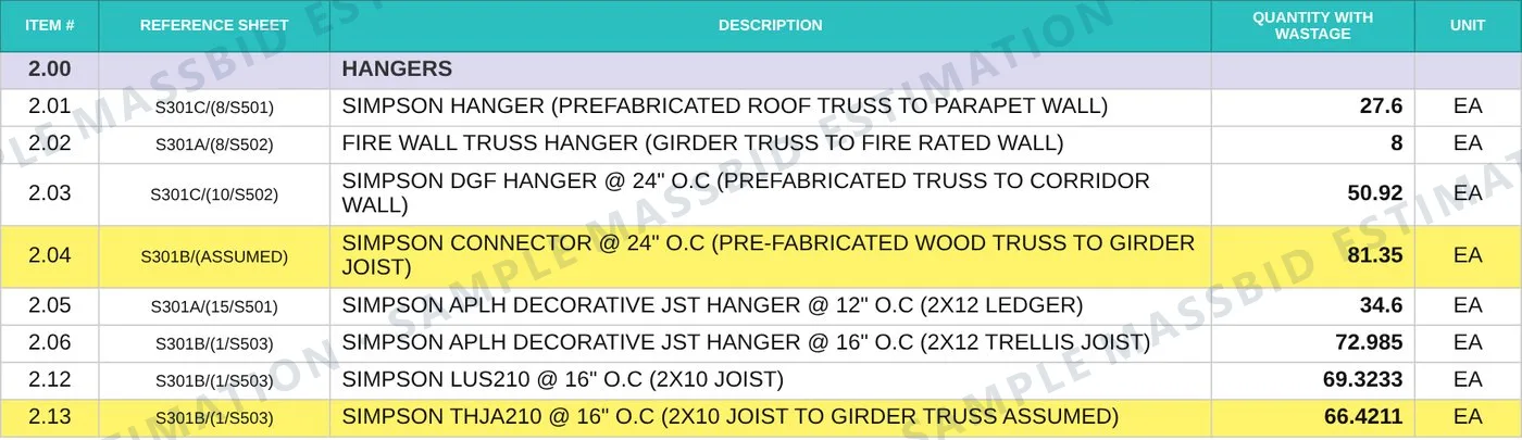 Assumptions workbook tab listing hanger lines with reference sheets and quantities, with the lines marked assumed highlighted