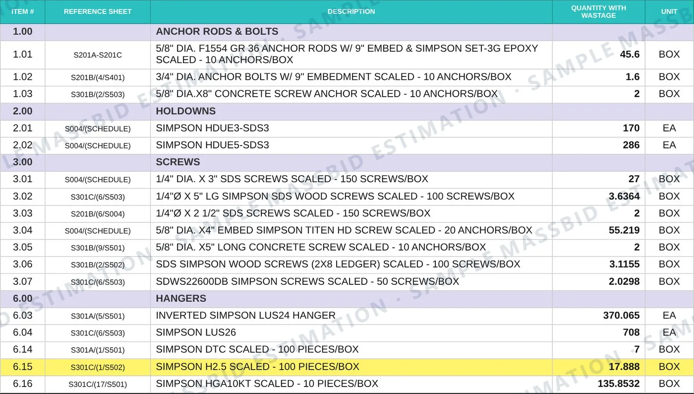 Summary takeoff workbook tab with anchor rods and bolts, holdowns, screws and hangers grouped by category with quantities in boxes and each, and the hurricane tie line highlighted at 17.888 boxes