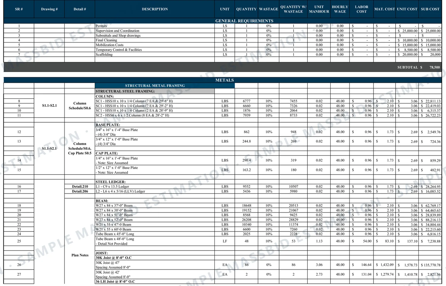 Structural steel estimate sheet listing HSS columns, base plates, cap plates, steel ledgers, wide-flange beams and steel joists, each with its size and length, weight in pounds, 10 percent waste, unit man-hours, wage, labor cost, material cost and subtotal, with assumed sizes noted